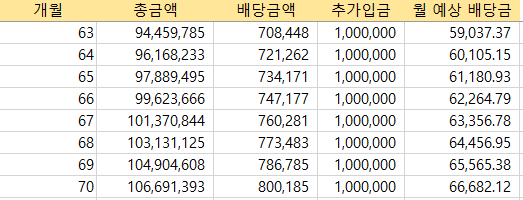 This is JEPI 1000만원에 매달 100만원으로 1억 만들기